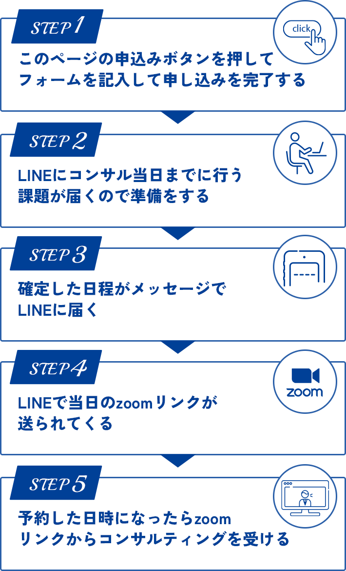 受講までの5ステップ